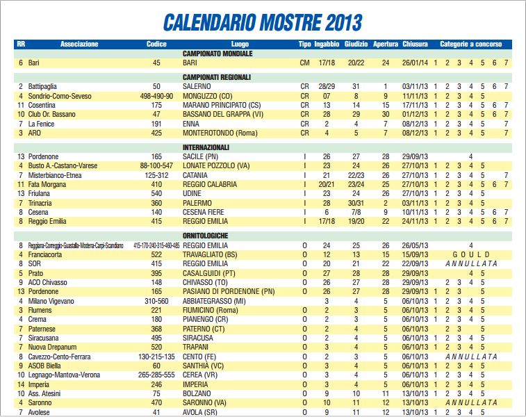 Calendario Mostre
Ornitologiche 2013
